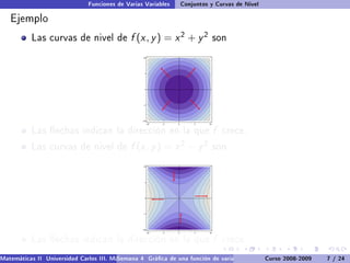 Funciones de Varias Variables    Conjuntos y Curvas de Nivel

   Ejemplo
           Las curvas de nivel de             f (x , y ) = x 2 + y 2       son




           Las echas indican la dirección en la que                       f   crece.

           Las curvas de nivel de             f (x , y ) =     x2   − y 2 son




           Las echas indican la dirección en la que                       f   crece.

Matemáticas II Universidad Carlos III. Madrid () 4 Gráca de una función de varias variables. Curso 2008-2009
                                        Semana                                                 Curvas y supercies de nivel. L
                                                                                                                    7 / 24
 
