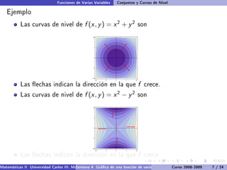 Funciones de Varias Variables    Conjuntos y Curvas de Nivel

   Ejemplo
           Las curvas de nivel de             f (x , y ) = x 2 + y 2       son




           Las echas indican la dirección en la que                       f   crece.

           Las curvas de nivel de             f (x , y ) =     x2   − y 2 son




           Las echas indican la dirección en la que                       f   crece.

Matemáticas II Universidad Carlos III. Madrid () 4 Gráca de una función de varias variables. Curso 2008-2009
                                        Semana                                                 Curvas y supercies de nivel. L
                                                                                                                    7 / 24
 