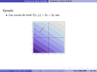 Funciones de Varias Variables    Conjuntos y Curvas de Nivel




   Ejemplo
           Las curvas de nivel           f (x , y ) = 2x + 3y          son




Matemáticas II Universidad Carlos III. Madrid () 4 Gráca de una función de varias variables. Curso 2008-2009
                                        Semana                                                 Curvas y supercies de nivel. L
                                                                                                                    8 / 24
 