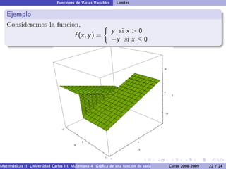 Funciones de Varias Variables       Límites

   Ejemplo
   Consideremos la función,
                                                               y    si   x 0
                                        f (x , y ) =
                                                               −y        six ≤0




Matemáticas II Universidad Carlos III. Madrid () 4 Gráca de una función de varias variables. Curvas y supercies 22 nivel. L
                                        Semana                                              Curso 2008-2009       de / 24
 