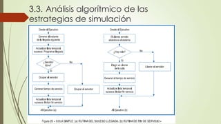 3.3. Análisis algorítmico de las
estrategias de simulación
 