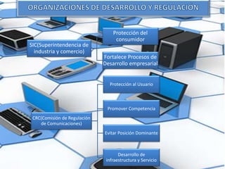 SIC(Superintendencia de
industria y comercio)
Protección del
consumidor
Fortalece Procesos de
Desarrollo empresarial
CRC(Comisión de Regulación
de Comunicaciones)
Protección al Usuario
Promover Competencia
Evitar Posición Dominante
Desarrollo de
infraestructura y Servicio
 