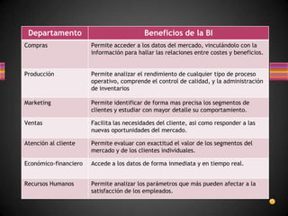 El conocimiento de cualquier empresa reside en los proceso, la tecnología y las personas que la componen. Este conocimiento es un activo intangible de las empresas, genera valor y se le denomina capital intelectual, el CI tiene tres categorías:- Capital Relacional: es el valor que tiene la empresa el conjunto de relaciones que mantiene con el exterior como clientes, proveedores, aliados, competidores, etc. - El Capital estructural: es el valor que aporta la propia empresa como procesos, procedimientos, tecnología, patentes, etc.   - El Capital Humano: reside en las personas, sus conocimientos, habilidades y aptitudes y es el que alimenta a los otros dos.