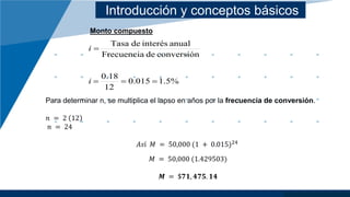 Introducción y conceptos básicos
Monto compuesto
Para determinar n, se multiplica el lapso en años por la frecuencia de conversión.
𝑛 = 2 12
𝑛 = 24
𝐴𝑠í 𝑀 = 50,000 (1 + 0.015):;
𝑀 = 50,000 (1.429503)
𝑴 = $𝟕𝟏, 𝟒𝟕𝟓. 𝟏𝟒
%
5
.
1
015
.
0
12
0.18
conversión
de
Frecuencia
anual
interés
de
Tasa
=
=
=
=
i
i
 