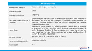 Tabla de actividades
Nombre de la actividad Guia de excel simple y compuesta
Tipo de actividad Tarea
Tipo de participación Grupal (4)
Competencias especifica de la
asignatura
Aplicar métodos de evaluación de factibilidad económica para determinar
la viabilidad de desarrollo de un proyecto a partir del conocimiento de los
insumos y montos utilizados para los mismos, trabajando de manera
individual o colaborativa.
Instrucciones
Despues de haber asistido a la videoconferencia y haber leído el material
de la semana, se lo solicita realizar la guía de trabajo que se encuentra en el
buzón de tareas. Resolver de forma manuscrita o en un documento de
excel y subirlo en formato PDF, recuerde agregar una portada formal con el
nombre de todos los integrantes
Fecha de entrega Domingo al final de la semana 4, a las 11:55 pm
Instrumento de evaluación Rúbrica en el buzón
Ponderación 10%
 
