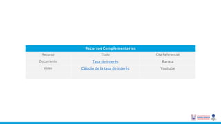 Recursos Complementarios
Recurso Título Cita Referencial
Documento Tasa de interés Rankia
Video Cálculo de la tasa de interés Youtube
 