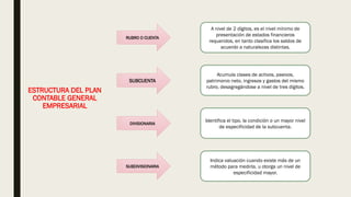 RUBRO O CUENTA
SUBCUENTA
DIVISIONARIA
SUBDIVISIONARIA
ESTRUCTURA DEL PLAN
CONTABLE GENERAL
EMPRESARIAL
A nivel de 2 dígitos, es el nivel mínimo de
presentación de estados financieros
requeridos, en tanto clasifica los saldos de
acuerdo a naturalezas distintas.
Acumula clases de activos, pasivos,
patrimonio neto, ingresos y gastos del mismo
rubro, desagregándose a nivel de tres dígitos.
Identifica el tipo, la condición o un mayor nivel
de especificidad de la subcuenta.
Indica valuación cuando existe más de un
método para medirla, u otorga un nivel de
especificidad mayor.
 