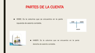 PARTES DE LA CUENTA
■ DEBE: Es la columna que se encuentra en la parte
izquierda de asiento contable.
■ HABER: Es la columna que se encuentra en la parte
derecha de asiento contable.
 