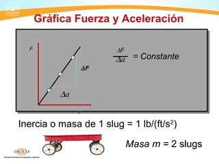 ∆∆FF
∆∆aa = Constante= Constante
Inercia o masa de 1 slug = 1 lb/(ft/s2
)
Masa m = 2 slugs
Gráfica Fuerza y Aceleración
FF
aa
∆F
∆a
∆F
∆a == Constante
 