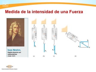 Medida de la intensidad de una Fuerza
 