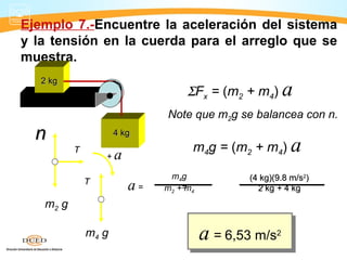 Ejemplo 7.-Encuentre la aceleración del sistema
y la tensión en la cuerda para el arreglo que se
muestra.
ΣFx = (m2 + m4) a
a = 6,53 m/s2a = 6,53 m/s2
nn
m2 g
TT
m4 g
TT
+ a
Note que m2g se balancea con n.
m4g = (m2 + m4) a
(4 kg)(9.8 m/s(4 kg)(9.8 m/s22
))
22 kgkg ++ 4 kg4 kga = =
m4g
m2 + m4
22 kgkg
44 kgkg
 
