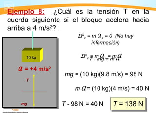 Ejemplo 8: ¿Cuál es la tensión T en la
cuerda siguiente si el bloque acelera hacia
arriba a 4 m/s2
? .
1010 kgkg
a = +4 m/s2
TT
mgmg
ΣFx = m ax = 0 (No hay
información)
ΣFy = m ay = m aT - mg = m a
mg = (10 kg)(9.8 m/s) = 98 N
m a= (10 kg)(4 m/s) = 40 N
T -T - 98 N98 N == 40 N40 N T = 138 NT = 138 N
 