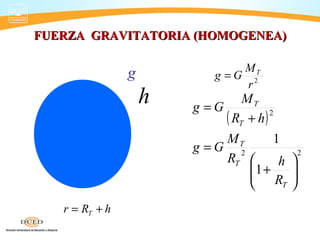 FUERZA GRAVITATORIA (HOMOGENEA)FUERZA GRAVITATORIA (HOMOGENEA)
h
g 2
r
M
Gg T
=
hRr T +=
( )
22
2
1
1






+
=
+
=
T
T
T
T
T
R
hR
M
Gg
hR
M
Gg
 
