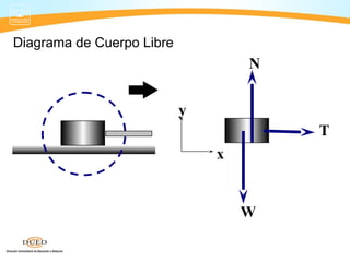 Diagrama de Cuerpo Libre
N
W
T
y
x
 