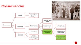 Consecuencias
Consecuencias
Políticas
Expansión territorial
hacia el Norte:
Tarapacá y
Antofagasta
Económicas
Territorio rico en
reservas minerales
Desarrollo hacia
afuera
Dependencia del
capital extranjero
Estado: cobro de
impuestos
Inversión en
educación pública
Construcción de
obras públicas
Enriquecimiento de
la oligarquía
Sociales y
Culturales
Nacionalismo
Cambio
demográfico y
movilidad (migración
campo-ciudad)
 