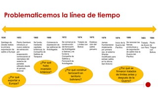 Problematicemos la línea de tiempo
1830
Santiago de
Zavala realiza
la primera
exportación de
salitre a Europa
1853
Pedro Gamboni
introduce un
nuevo sistema
de extracción
por
evaporación,
comenzando el
reemplazo del
sistema de
paradas
utilizado desde
el período
colonial
1865
Se funda,
mediante
capitales
británicos, la
Compañía de
Salitres de
Tarapacá
1866
Comienza la
explotación de
las salitreras de
Antofagasta
1872
Se comienza la
construcción
del ferrocarril
de Antofagasta
a Salinas y se
funda la
Compañía de
Salitres y
Ferrocarril de
Antofagasta
1876
James
Humberstone
implementa,
por primera
vez, el sistema
Shanks
modificado para
extraer salitre
en la oficina
San Antonio
1880
Se reinician las
faenas
productivas y
de exportación
de salitre tras la
Guerra del
Pacífico
1879
Inicio de la
Guerra del
Pacífico
1874
Tratado de
Límites con
Bolivia
1883
Tratado
de Ancón
con Perú
1884
Pacto
de
Tregua
con
Bolivia
¿Por qué
hubo
inversión
británica?
¿Por qué construir
ferrocarril en
territorio
boliviano?
¿Por qué
exportar a
Europa?
¿Por qué se
firmaron tratados
de límites antes y
después de la
Guerra?
1875
Estatiza-
ción del
salitre
peruano
 