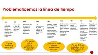 Problematicemos la línea de tiempo
1886
Se crea en
Londres el
Nitrate
Permanent
Comittee para
organizar a los
productores
británicos de
salitre
1900
Por primera vez
se supera el
umbral de 14
millones de
quintales de
salitre
exportados
1908
Las
exportaciones
de salitre
superan los 20
millones de
quintales de
salitre
1914
Estalla la Primera
Guerra Mundial y
disminuye el
consumo de
salitre, debido al
cierre del mercado
europeo y a la
aparición de los
fertilizantes
sintéticos
1916
La demanda de
salitre para la
producción
bélica aumenta
las
exportaciones a
más de 29
millones de
quintales
1929
Se produce la
gran crisis
económica a
nivel mundial
que afectó
directamente a
la industria del
salitre chileno
1917
Invención
salitre
sintético en
Alemania
(Fritz Haber)
1891
Guerra Civil
e inicio del
“Parlamenta-
rismo” a la
chilena.
1921
La firma
Guggenheim
Brothers
implementa por
primera vez el
sistema
"Guggenheim"
para producir
salitre en la
oficina María
Elena de
Antofagasta
¿Por qué se
imitó el
sistema
parlamentario
británico?
¿Por qué
estalló una
guerra civil?
¿Por qué Chile se
vio afectado por la
IGM y la Crisis de
1929?
¿Por qué se tardó
tanto la
modernización
productiva?
 