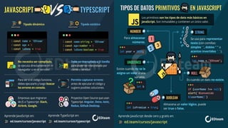 Semana 4 Javascript Estructura de Datos y ciclo FOR | PDF