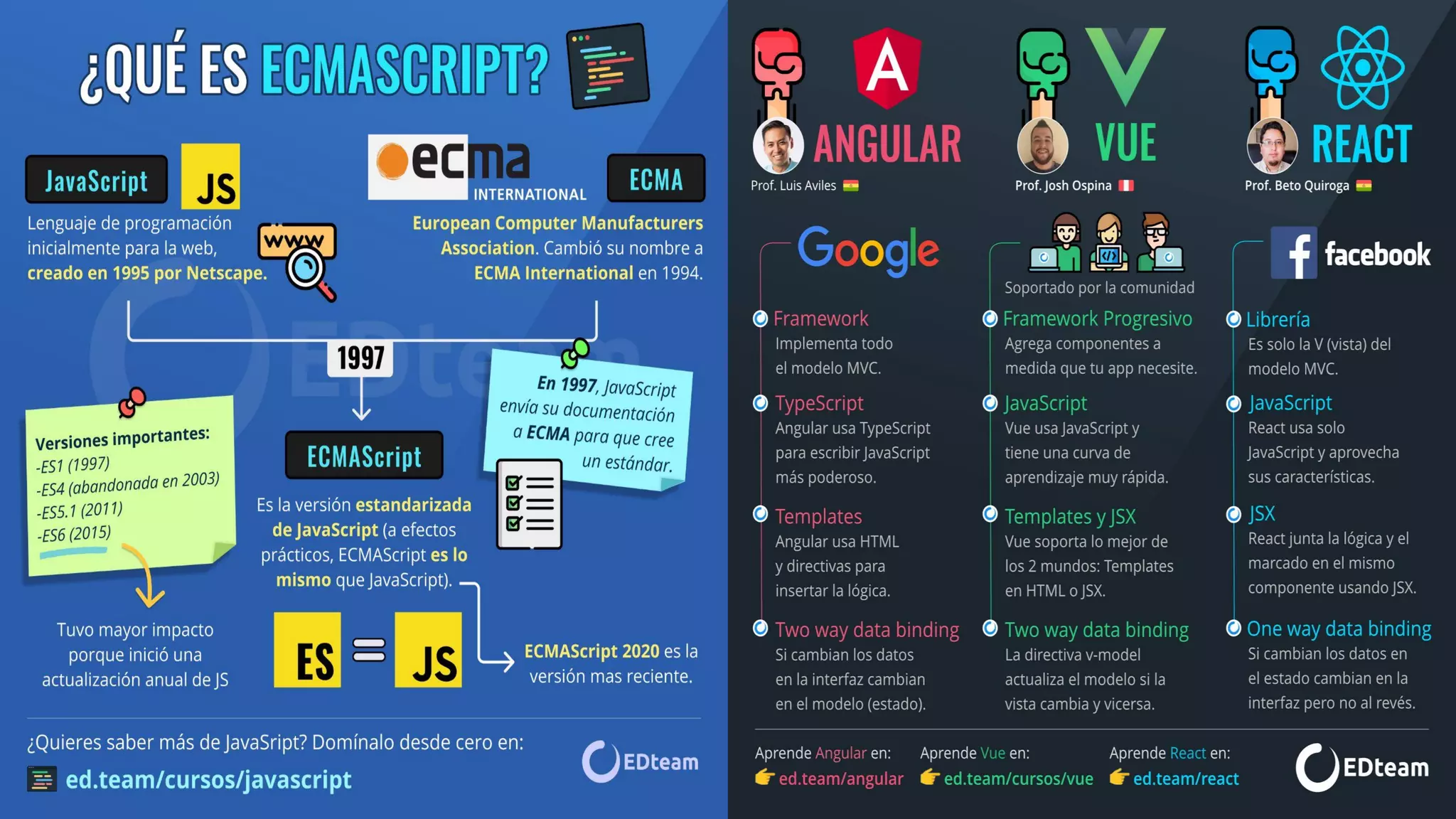 Semana 4 Javascript funciones y Metodos | PDF