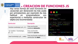 Semana 4 Javascript funciones y Metodos | PDF