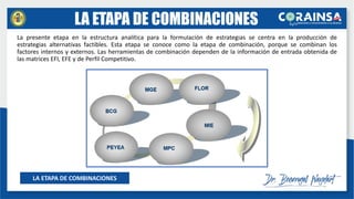 LA ETAPA DE COMBINACIONES
LA ETAPA DE COMBINACIONES
La presente etapa en la estructura analítica para la formulación de estrategias se centra en la producción de
estrategias alternativas factibles. Esta etapa se conoce como la etapa de combinación, porque se combinan los
factores internos y externos. Las herramientas de combinación dependen de la información de entrada obtenida de
las matrices EFI, EFE y de Perfil Competitivo.
 