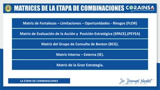 MATRICES DE LA ETAPA DE COMBINACIONES
LA ETAPA DE COMBINACIONES
Matriz de Fortalezas – Limitaciones – Oportunidades - Riesgos (FLOR)
Matriz de Evaluación de la Acción y Posición Estratégica (SPACE).(PEYEA)
Matriz del Grupo de Consulta de Boston (BCG).
Matriz Interna – Externa (IE).
Matriz de la Gran Estrategia.
 