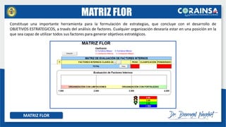 MATRIZ FLOR
Constituye una importante herramienta para la formulación de estrategias, que concluye con el desarrollo de
OBJETIVOS ESTRATEGICOS, a través del análisis de factores. Cualquier organización desearía estar en una posición en la
que sea capaz de utilizar todos sus factores para generar objetivos estratégicos.
MATRIZ FLOR
 