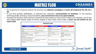 • Por lo general las empresas trataran de encontrar los objetivos estratégicos a través del tradicional FO, DO, FA o
DA.
• Si una tiene grandes debilidades, se esforzará por superarlas, convirtiéndolos en fortalezas. Si una empresa
enfrenta grandes amenazas, buscará evadirlos, para concentrarse más en las oportunidades.
• Comparar los factores claves internos y externos de esta manera es como mirar el árbol y no el bosque , por lo que
este análisis debe llevarse acabo en forma integral es decir todas contra todas, y hacer uso del análisis de una
matriz FLOR.
MATRIZ FLOR
MATRIZ FLOR
 