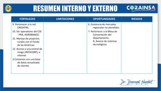 FORTALEZAS LIMITACIONES OPORTUNIDADES RIESGOS
9. Pertenecer a la red
CREDIFINL.
10. Ser operadores del CSE
- PRA, AGROBANCO.
11. Manejo de proyectos
rurales con el Fondo
de las Américas.
12. Acceso a una central de
riesgo (INFOCORP), e
internet
3.Contamos con una base
de datos actualizada
de clientes.
6. Existencia de mercados
regionales no atendidos.
7. Pertenecer a la Mesa de
Concertación del
departamento.
8. Avance de sistemas
tecnológicos.
RESUMEN INTERNO Y EXTERNO
 