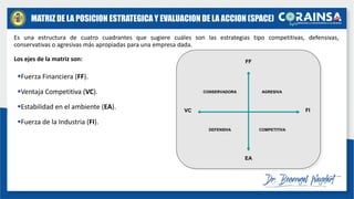 MATRIZ DE LA POSICION ESTRATEGICA Y EVALUACION DE LA ACCION (SPACE)
▪Fuerza Financiera (FF).
▪Ventaja Competitiva (VC).
▪Estabilidad en el ambiente (EA).
▪Fuerza de la Industria (FI).
FF
EA
FI
VC
CONSERVADORA AGRESIVA
DEFENSIVA COMPETITIVA
Es una estructura de cuatro cuadrantes que sugiere cuáles son las estrategias tipo competitivas, defensivas,
conservativas o agresivas más apropiadas para una empresa dada.
Los ejes de la matriz son:
 