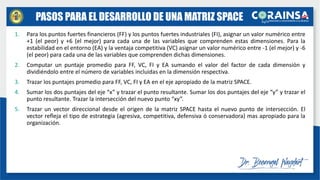 1. Para los puntos fuertes financieros (FF) y los puntos fuertes industriales (FI), asignar un valor numérico entre
+1 (el peor) y +6 (el mejor) para cada una de las variables que comprenden estas dimensiones. Para la
estabilidad en el entorno (EA) y la ventaja competitiva (VC) asignar un valor numérico entre -1 (el mejor) y -6
(el peor) para cada una de las variables que comprenden dichas dimensiones.
2. Computar un puntaje promedio para FF, VC, FI y EA sumando el valor del factor de cada dimensión y
dividiéndolo entre el número de variables incluidas en la dimensión respectiva.
3. Trazar los puntajes promedio para FF, VC, FI y EA en el eje apropiado de la matriz SPACE.
4. Sumar los dos puntajes del eje “x” y trazar el punto resultante. Sumar los dos puntajes del eje “y” y trazar el
punto resultante. Trazar la intersección del nuevo punto “xy”.
5. Trazar un vector direccional desde el origen de la matriz SPACE hasta el nuevo punto de intersección. El
vector refleja el tipo de estrategia (agresiva, competitiva, defensiva ó conservadora) mas apropiado para la
organización.
PASOS PARA EL DESARROLLO DE UNA MATRIZ SPACE
 