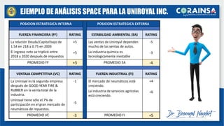 EJEMPLO DE ANÁLISIS SPACE PARA LA UNIROYAL INC.
POSICION ESTRATEGICA INTERNA POSICION ESTRATEGICA EXTERNA
FUERZA FINANCIERA (FF) RATING ESTABILIDAD AMBIENTAL (EA) RATING
La relación Deuda/Capital bajo de
1.54 en 218 a 0.75 en 2003
El ingreso neto se triplicó entre
2018 y 2020 después de impuestos
+5
+5
Las ventas de Uniroyal dependen
mucho de las ventas de autos.
La industria química es
tecnológicamente inestable
-5
-3
PROMEDIO FF +5 PROMEDIO EA -4
VENTAJA COMPETITIVA (VC) RATING FUERZA INDUSTRIAL (FI) RATING
La Uniroyal es la segunda empresa
después de GOOD YEAR TIRE &
RUBBER en la venta total de la
industria.
Uniroyal tiene sólo el 7% de
participación en el gran mercado de
neumáticos de repuestos.
-1
-5
El mercado de neumáticos está
creciendo.
La industria de servicios agrícolas
está creciendo.
+4
+6
PROMEDIO VC -3 PROMEDIO FI +5
 