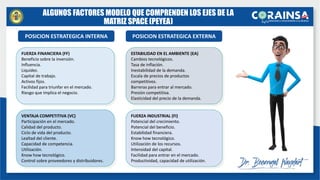 ALGUNOS FACTORES MODELO QUE COMPRENDEN LOS EJES DE LA
MATRIZ SPACE (PEYEA)
FUERZA FINANCIERA (FF)
Beneficio sobre la inversión.
Influencia.
Liquidez.
Capital de trabajo.
Activos fijos.
Facilidad para triunfar en el mercado.
Riesgo que implica el negocio.
ESTABILIDAD EN EL AMBIENTE (EA)
Cambios tecnológicos.
Tasa de inflación.
Inestabilidad de la demanda.
Escala de precios de productos
competitivos.
Barreras para entrar al mercado.
Presión competitiva.
Elasticidad del precio de la demanda.
VENTAJA COMPETITIVA (VC)
Participación en el mercado.
Calidad del producto.
Ciclo de vida del producto.
Lealtad del cliente.
Capacidad de competencia.
Utilización.
Know how tecnológico.
Control sobre proveedores y distribuidores.
FUERZA INDUSTRIAL (FI)
Potencial del crecimiento.
Potencial del beneficio.
Estabilidad financiera.
Know how tecnológico.
Utilización de los recursos.
Intensidad del capital.
Facilidad para entrar en el mercado.
Productividad, capacidad de utilización.
POSICION ESTRATEGICA INTERNA POSICION ESTRATEGICA EXTERNA
 