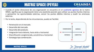 MATRIZ SPACE (PEYEA)
• Cuando el vector direccional de una organización se encuentra en el cuadrante agresiva de la matriz
SPACE, significa que la organización tiene una excelente posición para utilizar sus puntos fuertes internos
y aprovechar las oportunidades externas, vencer los puntos débiles internos y evadir las amenazas
externas.
• Por lo tanto, dependiendo de las circunstancias, puede ser factible:
• Penetración en el mercado.
• Desarrollo del mercado.
• Desarrollo del producto.
• Integración hacia delante, hacia atrás u horizontal.
• Diversificación conglomerada, concéntrica u horizontal.
• Estrategia tipo combinación.
MATRIZ SPACE
FF
EA
FI
VC
CONSERVADORA AGRESIVA
DEFENSIVA COMPETITIVA
 