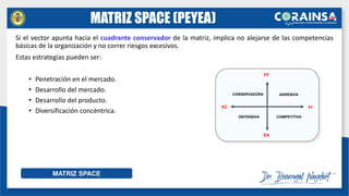 Si el vector apunta hacia el cuadrante conservador de la matriz, implica no alejarse de las competencias
básicas de la organización y no correr riesgos excesivos.
Estas estrategias pueden ser:
• Penetración en el mercado.
• Desarrollo del mercado.
• Desarrollo del producto.
• Diversificación concéntrica.
MATRIZ SPACE
FF
EA
FI
VC
CONSERVADORA AGRESIVA
DEFENSIVA COMPETITIVA
MATRIZ SPACE (PEYEA)
 