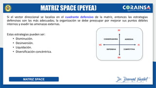 Si el vector direccional se localiza en el cuadrante defensivo de la matriz, entonces las estrategias
defensivas son las más adecuadas; la organización se debe preocupar por mejorar sus puntos débiles
internos y evadir las amenazas externas.
Estas estrategias pueden ser:
• Disminución.
• Desinversión.
• Liquidación.
• Diversificación concéntrica.
MATRIZ SPACE
FF
EA
FI
VC
CONSERVADORA AGRESIVA
DEFENSIVA COMPETITIVA
MATRIZ SPACE (PEYEA)
 