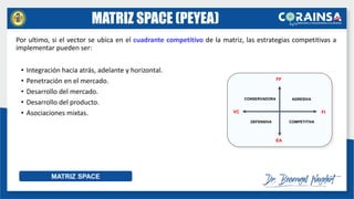 Por ultimo, si el vector se ubica en el cuadrante competitivo de la matriz, las estrategias competitivas a
implementar pueden ser:
• Integración hacia atrás, adelante y horizontal.
• Penetración en el mercado.
• Desarrollo del mercado.
• Desarrollo del producto.
• Asociaciones mixtas.
MATRIZ SPACE
FF
EA
FI
VC
CONSERVADORA AGRESIVA
DEFENSIVA COMPETITIVA
MATRIZ SPACE (PEYEA)
 
