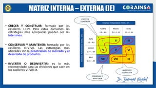 • CRECER Y CONSTRUIR: formado por los
casilleros I-II-IV. Para estas divisiones las
estrategias más apropiadas pueden ser las
intensivas.
• CONSERVAR Y MANTENER: formado por los
casilleros III-V-VII. Las estrategias mas
utilizadas son la penetración de mercado y el
desarrollo de productos.
• INVERTIR O DESINVERTIR: es lo más
recomendado para las divisiones que caen en
los casilleros VI-VIII-IX.
I II III
IV V VI
VII VIII IX
PUNTAJE PONDERADO TOTAL -EFI
PUNTAJE
PONDERADO
TOTAL
-
EFE
FUERTE
3.0 – 4.0
MEDIO
2.0 – 2.99
DEBIL
1.0 – 1.99
ALTO
3.0 – 4.0
MEDIO
2.0 – 2.99
BAJO
1.0 – 1.99
INVERTIR O
DESINVERTIR
CONSERVAR Y
MANTENER
CRECER Y
CONSTRUIR
MATRIZ INTERNA – EXTERNA (IE)
 