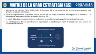 MATRIZ DE LA GRAN ESTRATEGIA (GS)
• Además de las matrices FLOR, SPACE, BCG, IE, la matriz GS se ha convertido en un instrumento popular para
formular estrategias alternativas.
• Todas las organizaciones se pueden colocar en uno de los cuatro cuadrantes estratégicos de la matriz GS. Las
divisiones de la empresa también se pueden ubicar en ella.
• La matriz GS se basa en dos dimensiones evaluativas: la posición competitiva y el crecimiento del mercado.
• Las estrategias que debería considerar una organización se clasifican por orden de atractivo en cada uno de los
cuadrantes de la matriz.
RAPIDO CRECIMIENTO DEL MERCADO
LENTO CRECIMIENTO DEL MERCADO
POSICION
COMPETITIVA
DEBIL
POSICION
COMPETITIVA
FUERTE
I
II
III IV
 