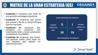 • Cuadrante I: empresas que están en
una posición estratégica excelente.
• Cuadrante II: empresas que tienen
que evaluar a fondo su actual enfoque
hacia el mercado.
• Cuadrante III: empresas que
compiten en industrias con
crecimiento lento y tienen posiciones
competitivas muy débiles.
• Cuadrante IV: empresas que tienen
una posición fuerte, pero están en
una industria que registra un
crecimiento lento.
RAPIDO CRECIMIENTO DEL MERCADO
LENTO CRECIMIENTO DEL MERCADO
POSICION
COMPETITIVA
DEBIL
POSICION
COMPETITIVA
FUERTE
I
II
III IV
MATRIZ DE LA GRAN ESTRATEGIA (GS)
 