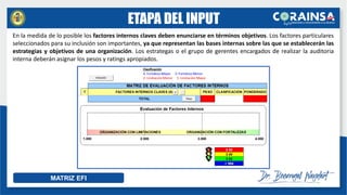 ETAPA DEL INPUT
En la medida de lo posible los factores internos claves deben enunciarse en términos objetivos. Los factores particulares
seleccionados para su inclusión son importantes, ya que representan las bases internas sobre las que se establecerán las
estrategias y objetivos de una organización. Los estrategas o el grupo de gerentes encargados de realizar la auditoria
interna deberán asignar los pesos y ratings apropiados.
MATRIZ EFI
 