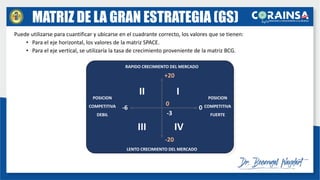 Puede utilizarse para cuantificar y ubicarse en el cuadrante correcto, los valores que se tienen:
• Para el eje horizontal, los valores de la matriz SPACE.
• Para el eje vertical, se utilizaría la tasa de crecimiento proveniente de la matriz BCG.
RAPIDO CRECIMIENTO DEL MERCADO
LENTO CRECIMIENTO DEL MERCADO
POSICION
COMPETITIVA
DEBIL
POSICION
COMPETITIVA
FUERTE
I
II
III IV
-6 0
-3
+20
-20
0
MATRIZ DE LA GRAN ESTRATEGIA (GS)
 