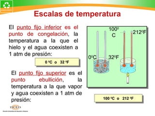 Escalas de temperatura
El punto fijo inferior es el           1000
punto de congelación, la                           2120F
                                        C
temperatura a la que el
hielo y el agua coexisten a
1 atm de presión:
                               00C     320F
              0 0C o 32 0F

El punto fijo superior es el
punto      ebullición,    la
temperatura a la que vapor
y agua coexisten a 1 atm de
                                     100 0C o 212 0F
presión:
 