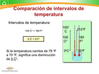 Comparación de intervalos de
           temperatura
 Intervalos de temperatura:
                                     1000
            100 C = 180 F                   2120F
                 0          0
                                      C

              5 C0 = 9 F0
                                     100    180
                                      C0     F0

Si la temperatura cambia de 79 0F    00C    320F
a 70 0F, significa una disminución
de 5 C0.
 