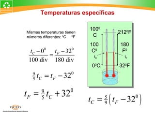 Temperaturas específicas

                             1000
Mismas temperaturas tienen                   2120F
números diferentes: 0C 0F     C
                             100                 180
  tC − 00 t F − 320           C0                  F0
         =                    tC                   tF
 100 div 180 div
                              00C                320F
   9
     t = t F − 32
   5 C
                       0



t F = t + 32
       9               0
       5 C                   tC =   5
                                    9   (t   F   − 32   0
                                                            )
 