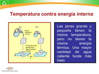 Temperatura contra energía interna

                                       Las jarras grande y
             Misma
             temperatur
                                       pequeña tienen la
             a inicial
                                       misma temperatura,
                                       pero no tienen la
              El volumen más
                                       misma        energía
              grande tiene
              mayor energía
                                       térmica. Una mayor
     hielo
              térmica
                               hielo   cantidad de agua
                    agu
                    a
                                       caliente funde más
                                       hielo.
 