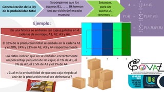 Generalización de la ley
de la probabilidad total
Supongamos que los
sucesos B1, . . . , Bk forman
una partición del espacio
muestral.
Entonces,
para un
suceso A,
tenemos ...
Ejemplo:
En una fabrica se embalan (en cajas) galletas en 4
cadenas de montaje; A1, A2, A3 y A4.
El 35% de la producción total se embala en la cadena A1
y el 20%, 24% y 21% en A2, A3 y A4 respectivamente.
Los datos indican que no se embalan correctamente
un porcentaje pequeño de las cajas; el 1% de A1, el
3% de A2, el 2.5% de A3 y el 2% de A4.
¿Cual es la probabilidad de que una caja elegida al
azar de la producción total sea defectuosa?
 