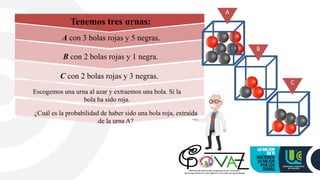 ¿Cuál es la probabilidad de haber sido una bola roja, extraída
de la urna A?
Tenemos tres urnas:
A con 3 bolas rojas y 5 negras.
B con 2 bolas rojas y 1 negra.
C con 2 bolas rojas y 3 negras.
Escogemos una urna al azar y extraemos una bola. Si la
bola ha sido roja.
A
B
C
 