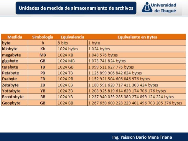 Unidades de medida de almacenamiento de información