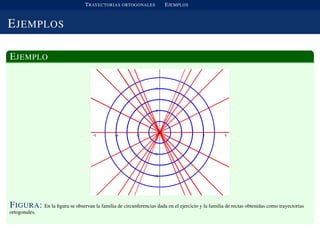 TRAYECTORIAS ORTOGONALES EJEMPLOS
EJEMPLOS
EJEMPLO
FIGURA: En la ﬁgura se observan la familia de circunferencias dada en el ejercicio y la familia de rectas obtenidas como trayectorias
ortogonales.
 
